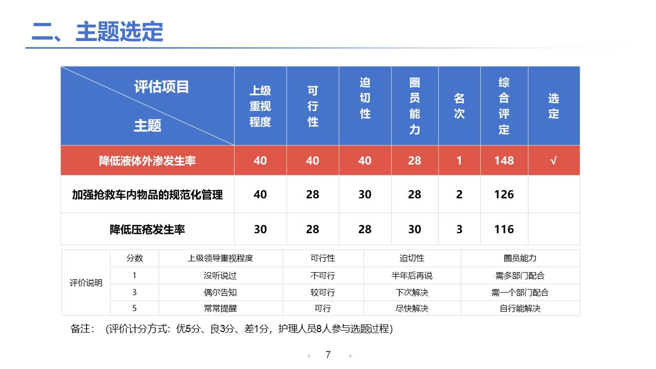 医疗护理 (16).pptx